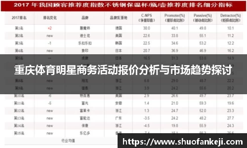重庆体育明星商务活动报价分析与市场趋势探讨