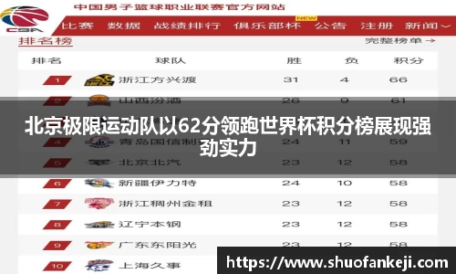 北京极限运动队以62分领跑世界杯积分榜展现强劲实力