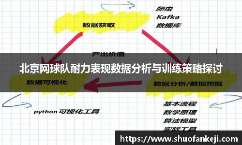 北京网球队耐力表现数据分析与训练策略探讨