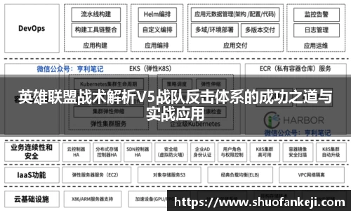 英雄联盟战术解析V5战队反击体系的成功之道与实战应用