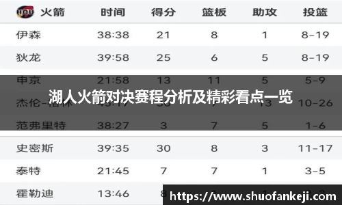 湖人火箭对决赛程分析及精彩看点一览