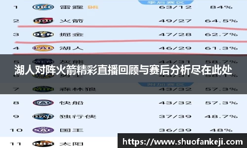 湖人对阵火箭精彩直播回顾与赛后分析尽在此处