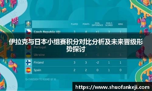 伊拉克与日本小组赛积分对比分析及未来晋级形势探讨