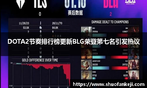 DOTA2节奏排行榜更新BLG荣登第七名引发热议